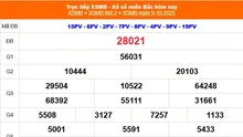 XSMB 6/10 - Kết quả Xổ số miền Bắc hôm nay 6/10/2025 - Kết quả XSMB thứ Hai ngày 6 tháng 10