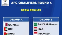 Lịch thi đấu vòng loại World Cup 2026 khu vực châu Á - vòng 4
