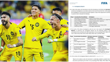 Ấn định thời gian ĐT Malaysia sẽ bị xử thua, ĐT Việt Nam sẽ có vé dự Asian Cup?