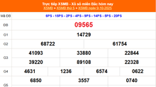 XSMB 9/10 - Kết quả Xổ số miền Bắc hôm nay 9/10/2025 - Kết quả XSMB thứ Năm ngày 9 tháng 10