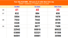 XSMN 9/10 - Kết quả xổ số miền Nam hôm nay 9/10/2025 - Trực tiếp XSMN ngày 9 tháng 10