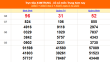 XSMT 9/10 - Kết quả xổ số miền Trung hôm nay 9/10/2025 - Kết quả XSMT thứ Năm ngày 9 tháng 10
