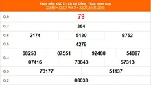 XSDT 10/11 - Kết quả xổ số Đồng Tháp hôm nay 10/11/2025 - Trực tiếp XSDT ngày 10 tháng 11
