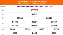 XSMB 15/11 - Kết quả Xổ số miền Bắc hôm nay 15/11/2025 - Kết quả XSMB thứ Bảy ngày 15 tháng 11