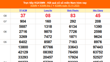 XSMN 15/11 - Kết quả xổ số miền Nam hôm nay 15/11/2025 - Trực tiếp XSMN ngày 15 tháng 11