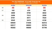 XSMT 15/11 - Kết quả xổ số miền Trung hôm nay 15/11/2025 - Kết quả XSMT thứ Bảy ngày 15 tháng 11