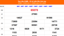 XSMB 19/11 - Kết quả Xổ số miền Bắc hôm nay 19/11/2025 - Kết quả XSMB thứ Tư ngày 19 tháng 11