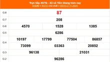 XSTG 2/11 - Kết quả xổ số Tiền Giang hôm nay 2/11/2025 - Trực tiếp XSTG ngày 2 tháng 11