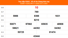 XSAG 20/11 - Kết quả xổ số An Giang hôm nay 20/11/2025 - Trực tiếp XSAG ngày 20 tháng 11