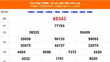 XSMB 21/11- Kết quả Xổ số miền Bắc hôm nay 21/11/2025 - Kết quả XSMB thứ Sáu ngày 21 tháng 11