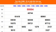 XSMB 23/11 - Kết quả Xổ số miền Bắc hôm nay 23/11/2025 - Kết quả XSMB Chủ nhật ngày 23 tháng 11