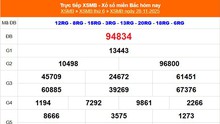 XSMB 28/11 - Kết quả Xổ số miền Bắc hôm nay 28/11/2025 - Kết quả XSMB thứ Sáu ngày 28 tháng 11