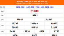 XSMB 30/11- Kết quả Xổ số miền Bắc hôm nay 30/11/2025 - Kết quả XSMB Chủ nhật ngày 30 tháng 11
