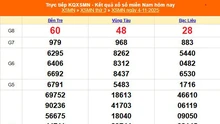 XSMN 4/11 - Kết quả xổ số miền Nam hôm nay ngày 4/11/2025 - KQXSMN ngày 4 tháng 11