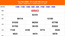XSMB 5/11 - Kết quả Xổ số miền Bắc hôm nay 5/11/2025 - Kết quả XSMB thứ Tư ngày 5 tháng 11