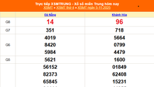 XSMT 5/11 - Kết quả xổ số miền Trung hôm nay 5/11/2025 - Kết quả XSMT thứ Tư ngày 5 tháng 11