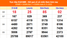 XSMN 8/11 - Kết quả xổ số miền Nam hôm nay 8/11/2025 - Trực tiếp XSMN ngày 8 tháng 11