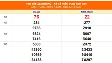 XSMT 12/12 - Kết quả xổ số miền Trung hôm nay 12/12/2025 - Kết quả XSMT thứ Sáu ngày 12 tháng 12