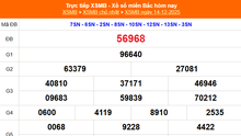 XSMB 14/12 - Kết quả Xổ số miền Bắc hôm nay 14/12/2025 - Kết quả XSMB Chủ nhật  ngày 14 tháng 12