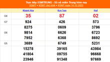 XSMT 14/12 - Kết quả xổ số miền Trung hôm nay 14/12/2025 - Kết quả XSMT Chủ nhật ngày 14 tháng 12