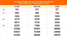 XSMN 15/12 - Kết quả xổ số miền Nam hôm nay 15/12/2025 - Trực tiếp XSMN ngày 15 tháng 12