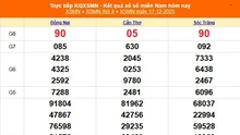 XSMN 17/12 - Kết quả xổ số miền Nam hôm nay 17/12/2025 - Trực tiếp XSMN ngày 17 tháng 12