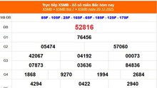 XSMB 20/12 - Kết quả Xổ số miền Bắc hôm nay 20/12/2025 - Kết quả XSMB thứ Bảy ngày 20 tháng 12