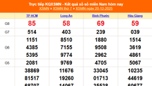 XSMN 20/12 - Kết quả xổ số miền Nam hôm nay 20/12/2025 - Trực tiếp XSMN ngày 20 tháng 12