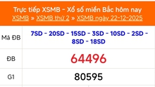 XSMB 22/12 - Kết quả Xổ số miền Bắc hôm nay 22/12/2025 - Kết quả XSMB thứ Hai ngày 22 tháng 12