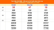 XSMN 22/12 - Kết quả xổ số miền Nam hôm nay 22/12/2025 - Trực tiếp XSMN ngày 22 tháng 12