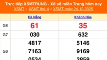 XSMT 24/12 - Kết quả xổ số miền Trung hôm nay 24/12/2025 - Kết quả XSMT thứ Tư ngày 24 tháng 12