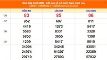 XSMN 24/12 - Kết quả xổ số miền Nam hôm nay 24/12/2025 - Trực tiếp XSMN ngày 24 tháng 12