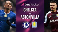 Nhận định, soi tỷ lệ Chelsea vs Aston Villa 00h30 ngày 28/12, Ngoại hạng Anh