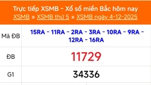 XSMB 4/12 - Kết quả Xổ số miền Bắc hôm nay 4/12/2025 - Kết quả XSMB thứ Năm ngày 4 tháng 12