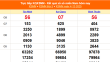 XSMN 4/12 - Kết quả xổ số miền Nam hôm nay 4/12/2025 - Trực tiếp XSMN ngày 4 tháng 12