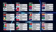 Kết quả bốc thăm vòng bảng World Cup 2026: Có 'bảng tử thần'