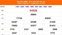 XSMB 6/12 - Kết quả Xổ số miền Bắc hôm nay 6/12/2025 - Kết quả XSMB thứ Bảy ngày 6 tháng 12