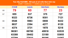XSMN 6/12 - Kết quả xổ số miền Nam hôm nay 6/12/2025 - Trực tiếp XSMN ngày 6 tháng 12