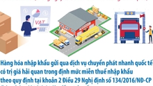 Từ 18/2/2025: Hàng hóa nhập khẩu từ 1 triệu trở xuống gửi qua dịch vụ chuyển phát nhanh quốc tế phải nộp thuế giá trị gia tăng