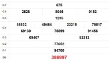 XSTG 2/2 - Kết quả xổ số Tiền Giang hôm nay 2/2/2025 - Trực tiếp XSTG ngày 2 tháng 2