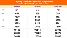 XSMT 20/2 - Kết quả xổ số miền Trung hôm nay 20/2/2025 - KQXSMT ngày 20 tháng 2