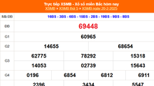 XSMB 20/2 - Kết quả Xổ số miền Bắc hôm nay 20/2/2025 - KQSXMB thứ Năm ngày 20 tháng 2