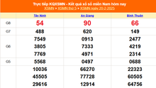 XSMN 20/2 - Kết quả xổ số miền Nam hôm nay 20/2/2025 - Trực tiếp XSMN ngày 20 tháng 2