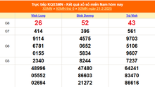 XSMN 21/2 - Kết quả xổ số miền Nam hôm nay 21/2/2025 - Trực tiếp XSMN ngày 21 tháng 2