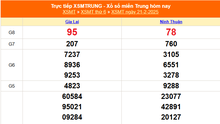 XSMT 21/2 - Kết quả xổ số miền Trung hôm nay 21/2/2025 - KQXSMT thứ Sáu ngày 21 tháng 2