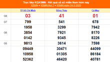 XSMN 24/2 - Kết quả xổ số miền Nam hôm nay 24/2/2025 - Trực tiếp XSMN ngày 24 tháng 2