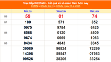 XSMN 25/2 - Kết quả xổ số miền Nam hôm nay 25/2/2025 - Trực tiếp XSMN ngày 25 tháng 2