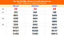 XSMN 28/2 - Kết quả xổ số miền Nam hôm nay 28/2/2025 - Trực tiếp XSMN ngày 28 tháng 2