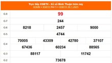 XSBTH 6/2 - Kết quả xổ số Bình Thuận hôm nay 6/2/2025 - Trực tiếp xổ số hôm nay ngày 6 tháng 2