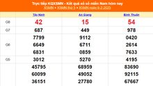 XSMN 6/2 - Kết quả xổ số miền Nam hôm nay 6/2/2025 - Trực tiếp XSMN ngày 6 tháng 2